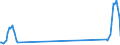 Traffic and transport measurement: Passengers on board / Unit of measure: Passenger / Airport pairs (routes): LARNAKA/INTL airport - MINSK-2 airport