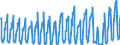 Traffic and transport measurement: Passengers on board / Unit of measure: Passenger / Airport pairs (routes): LARNAKA/INTL airport - ZURICH airport