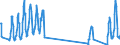 Traffic and transport measurement: Passengers on board / Unit of measure: Passenger / Airport pairs (routes): LARNAKA/INTL airport - PRAHA/RUZYNE airport