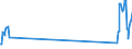 Traffic and transport measurement: Passengers on board / Unit of measure: Passenger / Airport pairs (routes): LARNAKA/INTL airport - BERLIN-BRANDENBURG airport