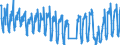 Traffic and transport measurement: Passengers on board / Unit of measure: Passenger / Airport pairs (routes): LARNAKA/INTL airport - FRANKFURT/MAIN airport