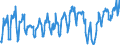 Traffic and transport measurement: Passengers on board / Unit of measure: Passenger / Airport pairs (routes): LARNAKA/INTL airport - MUENCHEN airport