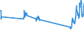 Traffic and transport measurement: Passengers on board / Unit of measure: Passenger / Airport pairs (routes): LARNAKA/INTL airport - CAIRO/INTL airport