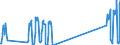 Traffic and transport measurement: Passengers on board / Unit of measure: Passenger / Airport pairs (routes): LARNAKA/INTL airport - HELSINKI/VANTAA airport