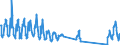 Traffic and transport measurement: Passengers on board / Unit of measure: Passenger / Airport pairs (routes): LARNAKA/INTL airport - PARIS-CHARLES DE GAULLE airport