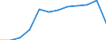 Traffic and transport measurement: Passengers on board / Unit of measure: Passenger / Airport pairs (routes): LARNAKA/INTL airport - DEBRECEN airport