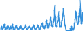 Traffic and transport measurement: Passengers on board / Unit of measure: Passenger / Airport pairs (routes): LARNAKA/INTL airport - TEL-AVIV/BEN GURION airport