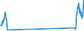 Traffic and transport measurement: Passengers on board / Unit of measure: Passenger / Airport pairs (routes): LARNAKA/INTL airport - ROMA/FIUMICINO airport