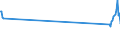 Traffic and transport measurement: Passengers on board / Unit of measure: Passenger / Airport pairs (routes): LARNAKA/INTL airport - AMMAN/QUEEN ALIA airport