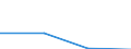 Traffic and transport measurement: Passengers on board / Unit of measure: Passenger / Airport pairs (routes): LARNAKA/INTL airport - KUWAIT/INTL airport