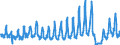 Traffic and transport measurement: Passengers on board / Unit of measure: Passenger / Airport pairs (routes): LARNAKA/INTL airport - BEIRUT/BEIRUT INTL airport