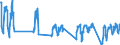 Traffic and transport measurement: Passengers on board / Unit of measure: Passenger / Airport pairs (routes): LARNAKA/INTL airport - AMSTERDAM/SCHIPHOL airport