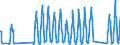 Traffic and transport measurement: Passengers on board / Unit of measure: Passenger / Airport pairs (routes): LARNAKA/INTL airport - OSLO/GARDERMOEN airport