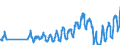 Traffic and transport measurement: Passengers on board / Unit of measure: Passenger / Airport pairs (routes): LARNAKA/INTL airport - WARSZAWA/CHOPINA airport