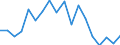 Traffic and transport measurement: Passengers on board / Unit of measure: Passenger / Airport pairs (routes): LARNAKA/INTL airport - WROCLAW/STRACHOWICE airport