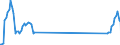 Traffic and transport measurement: Passengers on board / Unit of measure: Passenger / Airport pairs (routes): LARNAKA/INTL airport - CLUJ NAPOCA/AVRAM IANCU airport