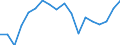 Traffic and transport measurement: Passengers on board / Unit of measure: Passenger / Airport pairs (routes): LARNAKA/INTL airport - IASI airport