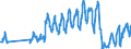 Traffic and transport measurement: Passengers on board / Unit of measure: Passenger / Airport pairs (routes): LARNAKA/INTL airport - BUCURESTI/HENRI COANDA airport