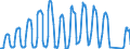 Traffic and transport measurement: Passengers on board / Unit of measure: Passenger / Airport pairs (routes): LARNAKA/INTL airport - SANKT-PETERBURG/PULKOVO airport