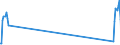 Traffic and transport measurement: Passengers on board / Unit of measure: Passenger / Airport pairs (routes): LARNAKA/INTL airport - NOVOSIBIRSK/TOLMACHEVO airport