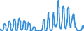 Traffic and transport measurement: Passengers on board / Unit of measure: Passenger / Airport pairs (routes): LARNAKA/INTL airport - MOSCOW/DOMODEDOVO airport