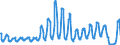 Traffic and transport measurement: Passengers on board / Unit of measure: Passenger / Airport pairs (routes): LARNAKA/INTL airport - MOSCOW/SHEREMETYEVO airport