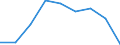 Traffic and transport measurement: Passengers on board / Unit of measure: Passenger / Airport pairs (routes): LARNAKA/INTL airport - UFA airport