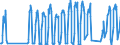 Traffic and transport measurement: Passengers on board / Unit of measure: Passenger / Airport pairs (routes): LARNAKA/INTL airport - GOTEBORG/LANDVETTER airport