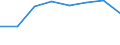 Traffic and transport measurement: Passengers on board / Unit of measure: Passenger / Airport pairs (routes): LARNAKA/INTL airport - MALMO airport