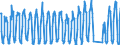 Traffic and transport measurement: Passengers on board / Unit of measure: Passenger / Airport pairs (routes): LARNAKA/INTL airport - STOCKHOLM/ARLANDA airport