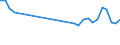 Traffic and transport measurement: Passengers on board / Unit of measure: Passenger / Airport pairs (routes): LARNAKA/INTL airport - DAMASCUS/INTL airport