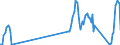 Traffic and transport measurement: Passengers on board / Unit of measure: Passenger / Airport pairs (routes): LARNAKA/INTL airport - KYIV/ZHULIANY airport