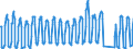 Traffic and transport measurement: Passengers on board / Unit of measure: Passenger / Airport pairs (routes): LARNAKA/INTL airport - BIRMINGHAM airport