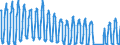 Traffic and transport measurement: Passengers on board / Unit of measure: Passenger / Airport pairs (routes): LARNAKA/INTL airport - MANCHESTER airport