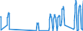 Traffic and transport measurement: Passengers on board / Unit of measure: Passenger / Airport pairs (routes): LARNAKA/INTL airport - BRISTOL airport