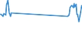 Traffic and transport measurement: Passengers on board / Unit of measure: Passenger / Airport pairs (routes): LARNAKA/INTL airport - LIVERPOOL airport