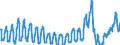 Traffic and transport measurement: Passengers on board / Unit of measure: Passenger / Airport pairs (routes): LARNAKA/INTL airport - LONDON LUTON airport