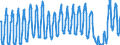 Traffic and transport measurement: Passengers on board / Unit of measure: Passenger / Airport pairs (routes): LARNAKA/INTL airport - LONDON GATWICK airport