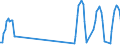 Traffic and transport measurement: Passengers on board / Unit of measure: Passenger / Airport pairs (routes): LARNAKA/INTL airport - LEEDS BRADFORD airport