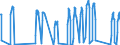 Traffic and transport measurement: Passengers on board / Unit of measure: Passenger / Airport pairs (routes): LARNAKA/INTL airport - NEWCASTLE airport