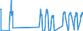 Traffic and transport measurement: Passengers on board / Unit of measure: Passenger / Airport pairs (routes): LARNAKA/INTL airport - GLASGOW airport