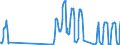 Traffic and transport measurement: Passengers on board / Unit of measure: Passenger / Airport pairs (routes): LARNAKA/INTL airport - LONDON STANSTED airport