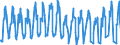 Traffic and transport measurement: Passengers on board / Unit of measure: Passenger / Airport pairs (routes): PAFOS/INTL airport - BRUSSELS airport