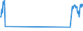 Traffic and transport measurement: Passengers on board / Unit of measure: Passenger / Airport pairs (routes): PAFOS/INTL airport - MEMMINGEN airport