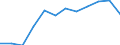 Traffic and transport measurement: Passengers on board / Unit of measure: Passenger / Airport pairs (routes): KARLOVY VARY airport - Unknown airport - RUSSIA