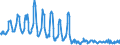 Traffic and transport measurement: Passengers on board / Unit of measure: Passenger / Airport pairs (routes): OSTRAVA/MOSNOV airport - Unknown airport - CZECH REPUBLIC