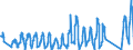 Traffic and transport measurement: Passengers on board / Unit of measure: Passenger / Airport pairs (routes): OSTRAVA/MOSNOV airport - Unknown airport - EGYPT