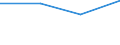 Traffic and transport measurement: Passengers on board / Unit of measure: Passenger / Airport pairs (routes): OSTRAVA/MOSNOV airport - Unknown airport - SPAIN