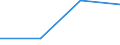 Traffic and transport measurement: Passengers on board / Unit of measure: Passenger / Airport pairs (routes): PARDUBICE airport - Unknown airport - BULGARIA