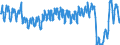 Traffic and transport measurement: Passengers on board / Unit of measure: Passenger / Airport pairs (routes): PRAHA/RUZYNE airport - Unknown airport - AUSTRIA